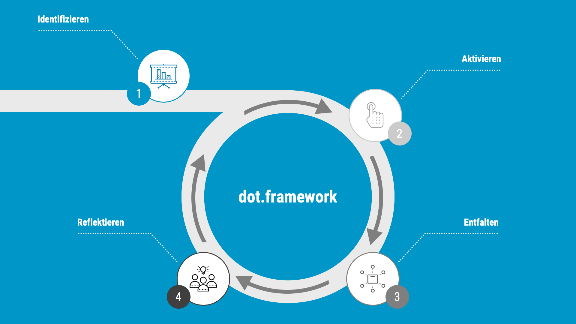 dot-framework-blue